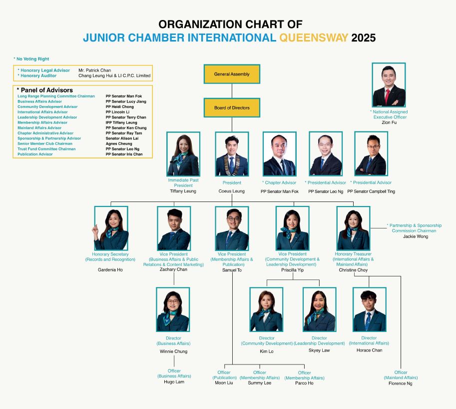 organization chart 2025.JPG (101 KB)