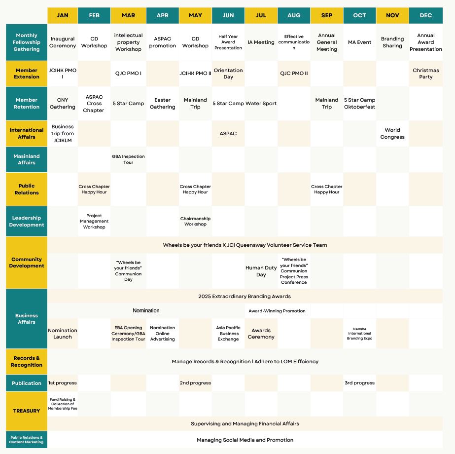 yearly plan 2025.JPG (94 KB)