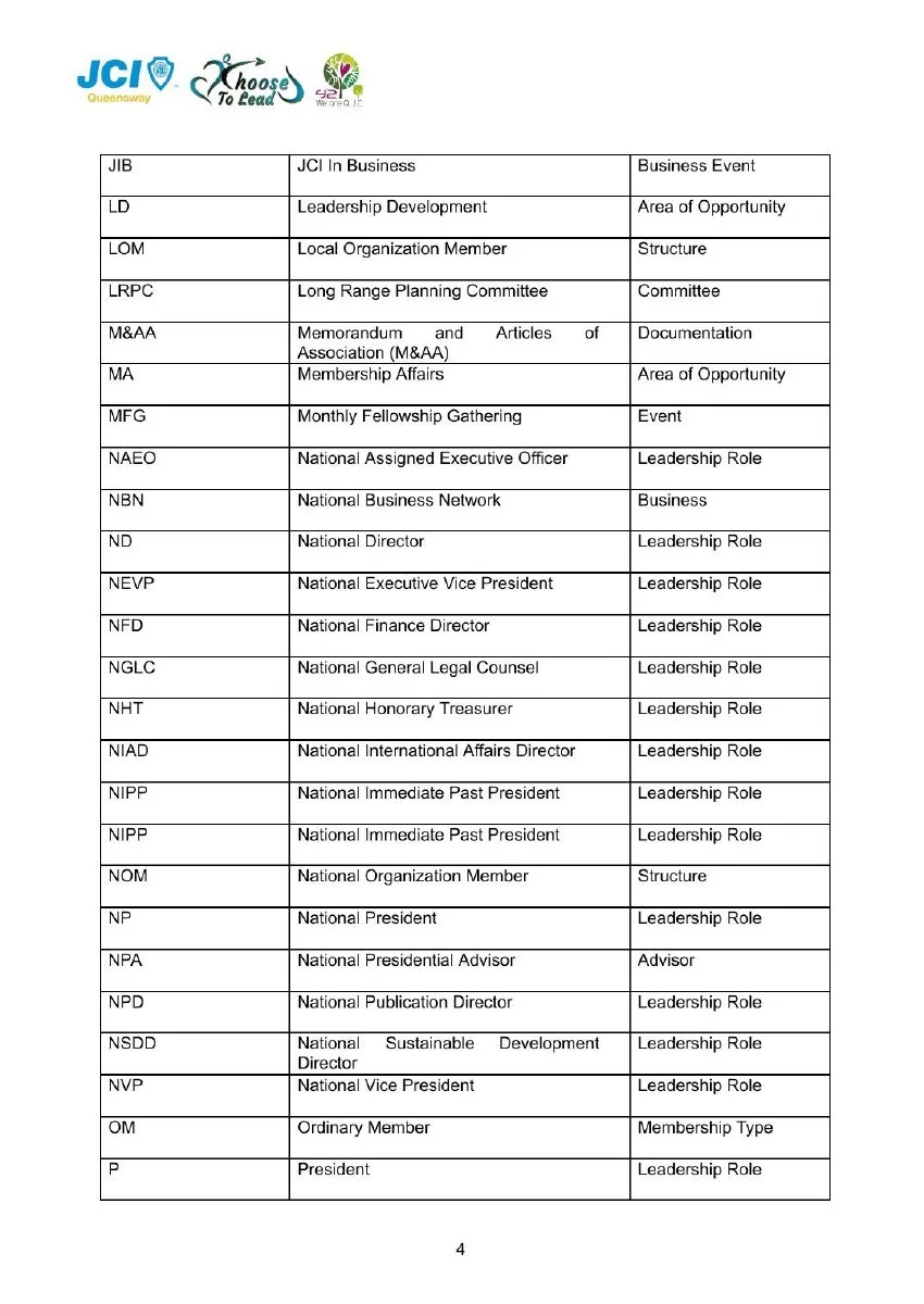 JCI Queensway Members Handbook 2026, page 6