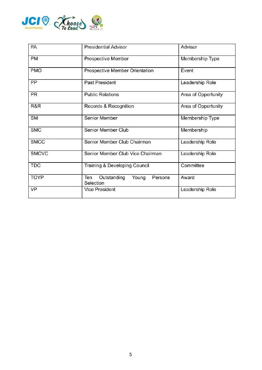 JCI Queensway Members Handbook 2026, page 7
