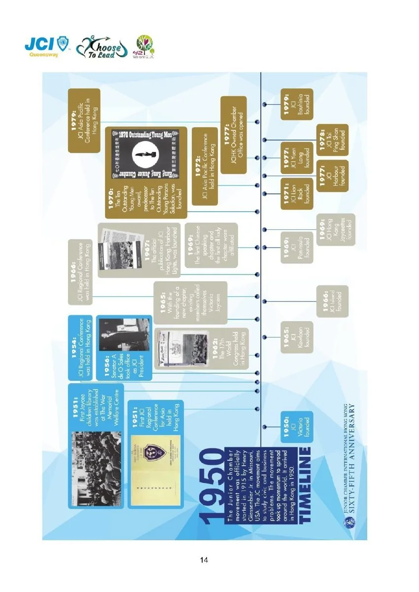 JCI Queensway Members Handbook 2026, page 16