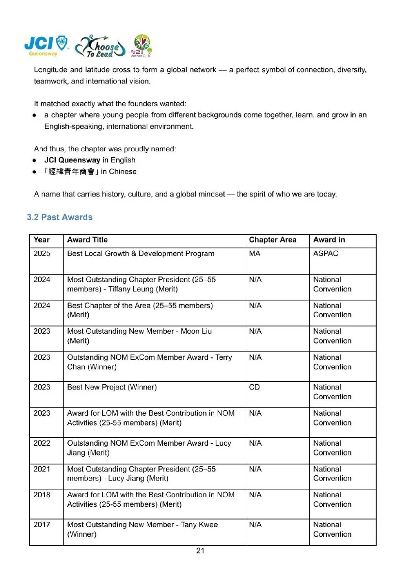 JCI Queensway Members Handbook 2026, page 23