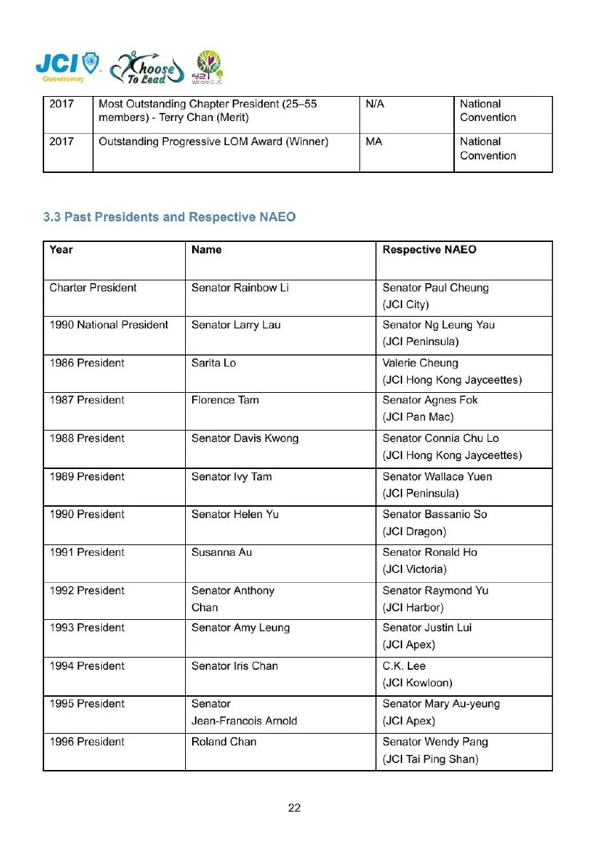 JCI Queensway Members Handbook 2026, page 24