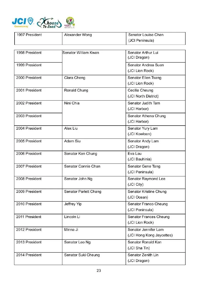 JCI Queensway Members Handbook 2026, page 25