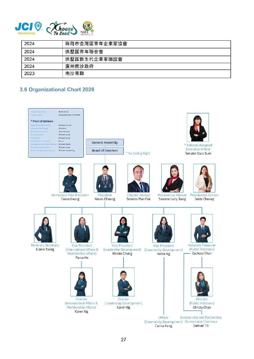 JCI Queensway Members Handbook 2026, page 29
