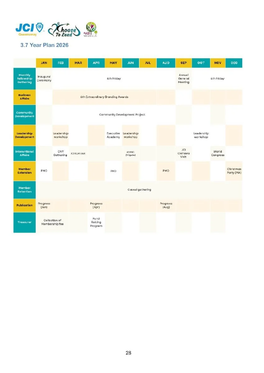 JCI Queensway Members Handbook 2026, page 30