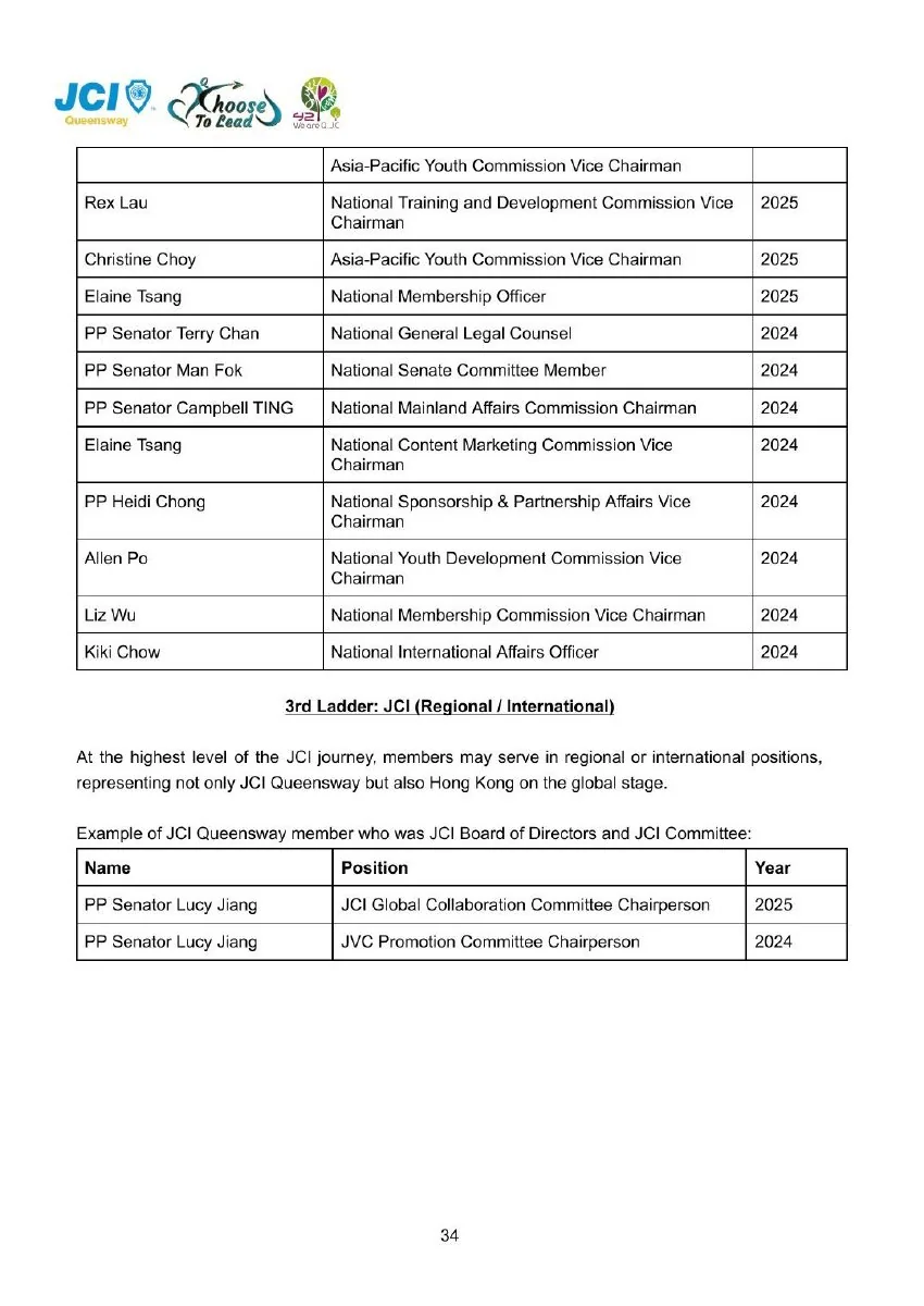 JCI Queensway Members Handbook 2026, page 36