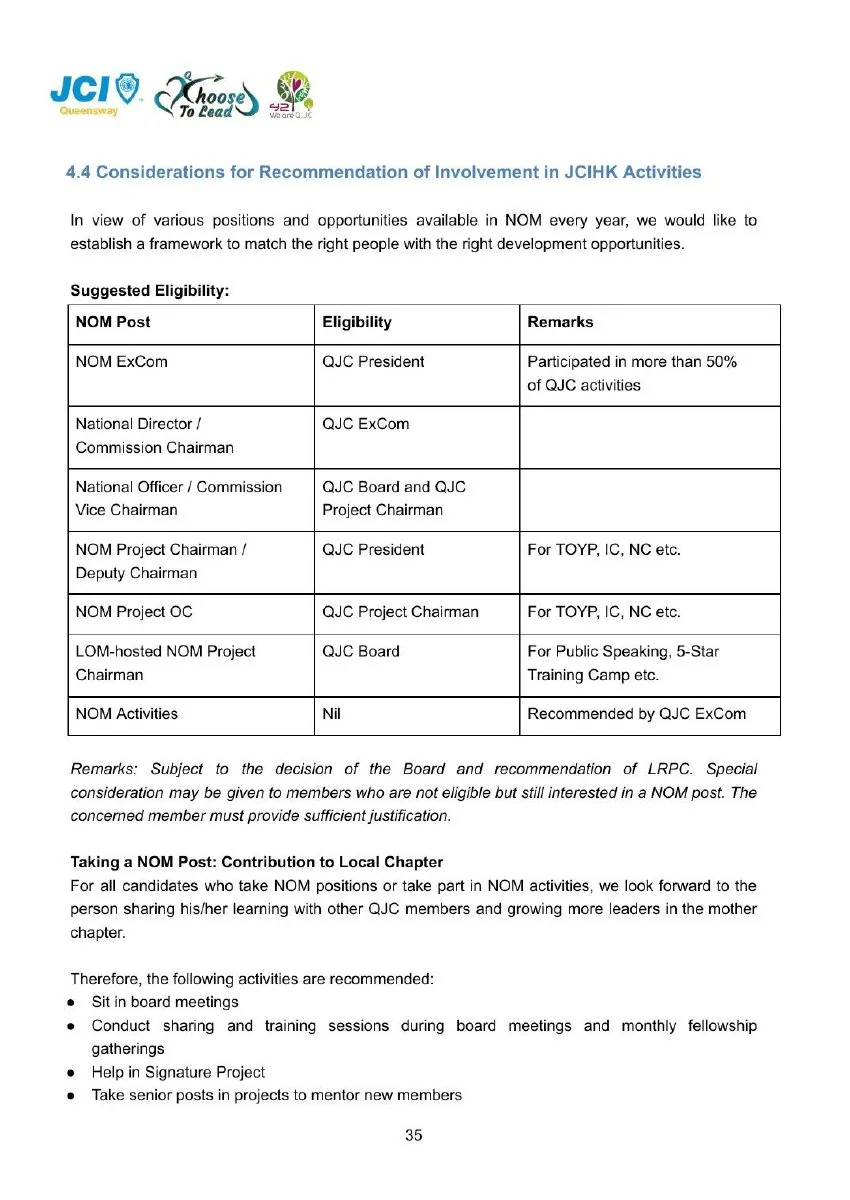 JCI Queensway Members Handbook 2026, page 37