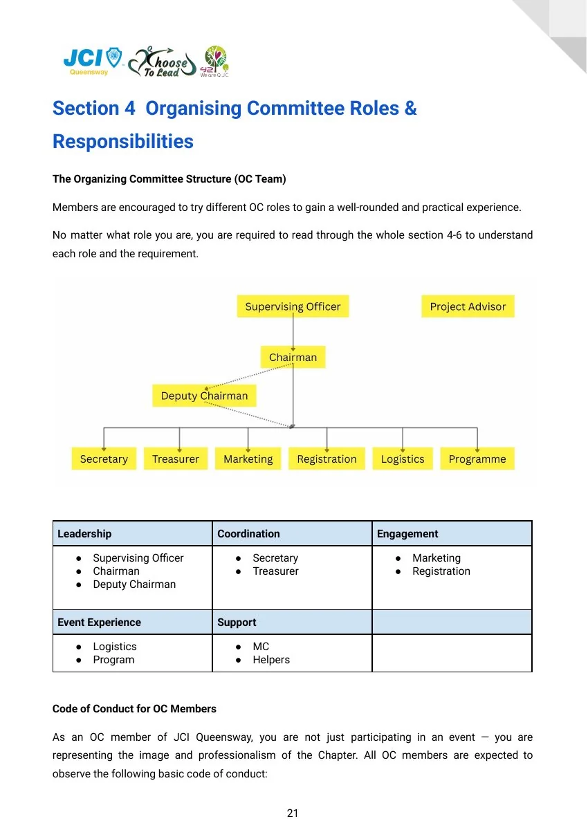 JCI Queensway Project Handbook 2026, page 22