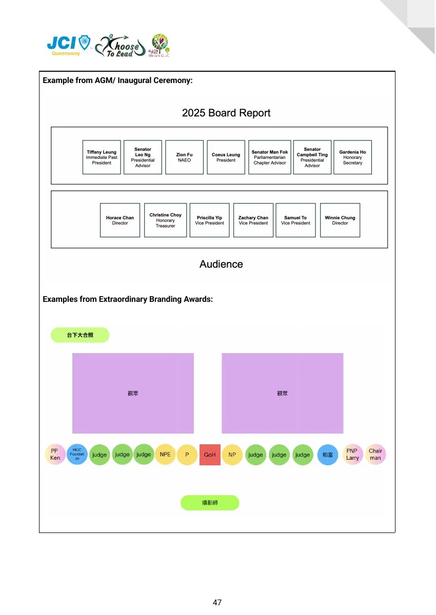 JCI Queensway Project Handbook 2026, page 48