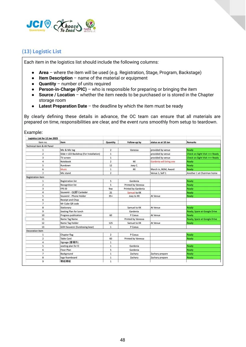 JCI Queensway Project Handbook 2026, page 49