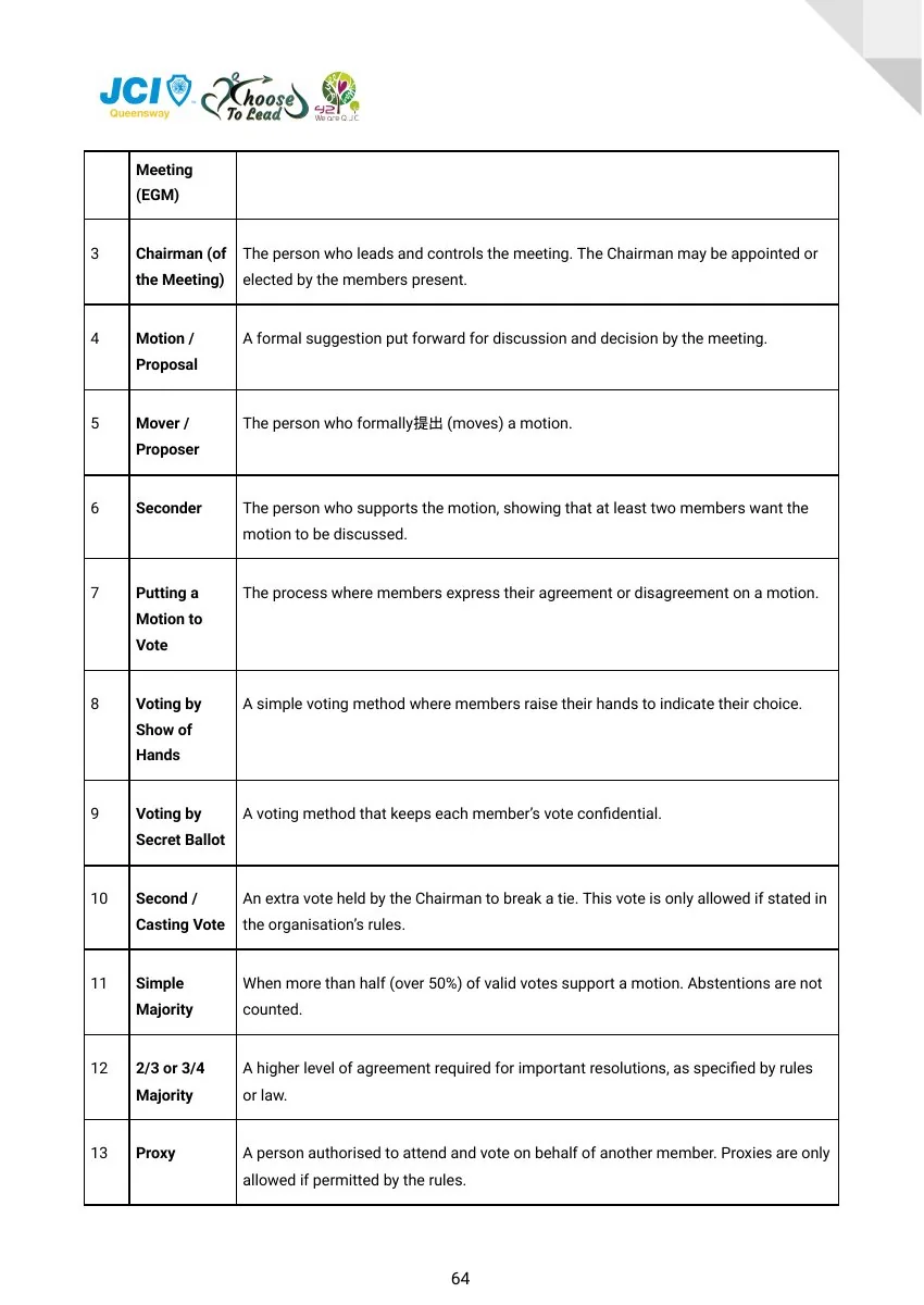 JCI Queensway Project Handbook 2026, page 65