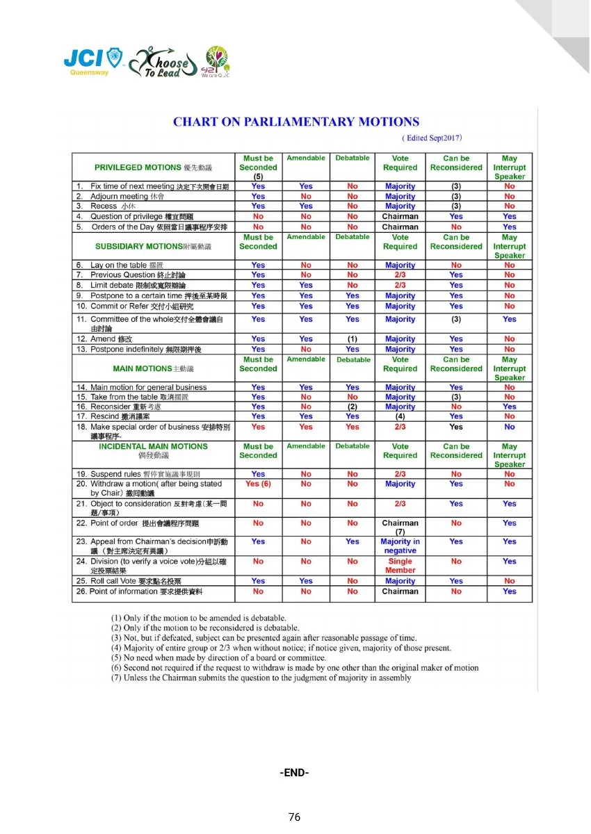 JCI Queensway Project Handbook 2026, page 77